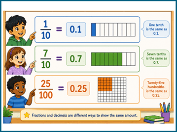 Math skills before grade 5