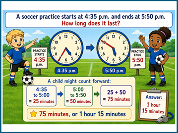 Math skills before grade 4