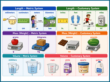 Math skills before grade 4