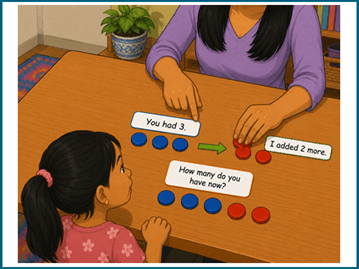Math skills needed for grade 1