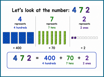 Math skills before grade 3