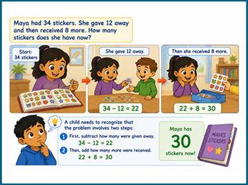 Math skills before grade 3