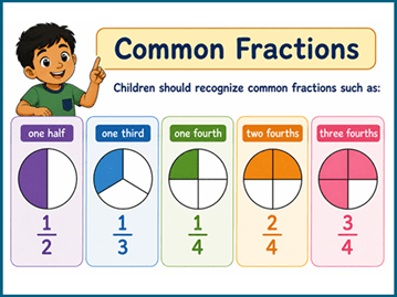 Math skills before grade 3