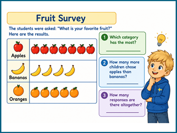 Math skills before grade 3