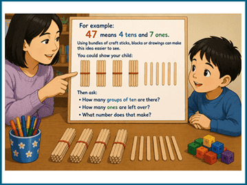Grade 2 math prep