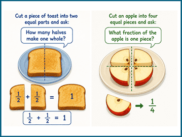 Grade 2 math prep