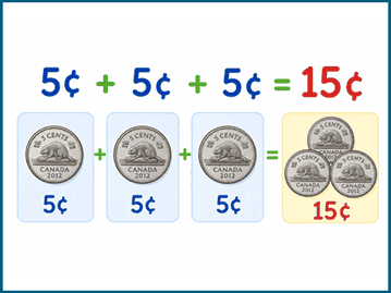 Grade 2 math prep