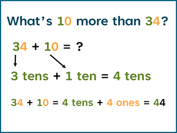 Daily number talks