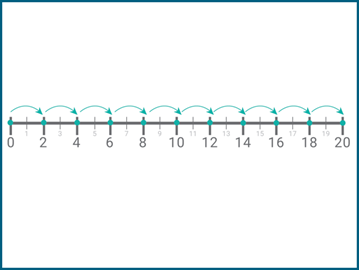Use number lines for number sense