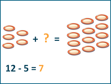 Connect math to real life