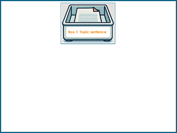 Writing paragraph with graphic organizer