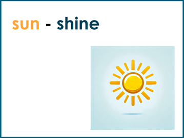 Words kids find tricky