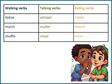 Strong verbs versus weak verbs