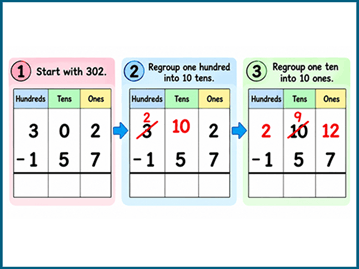 Subtracting across zeros