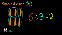 Division Explained