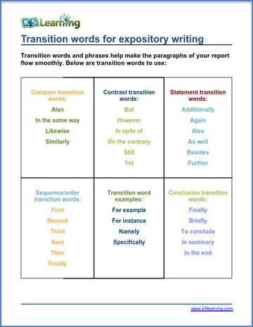 transition words for expository essay