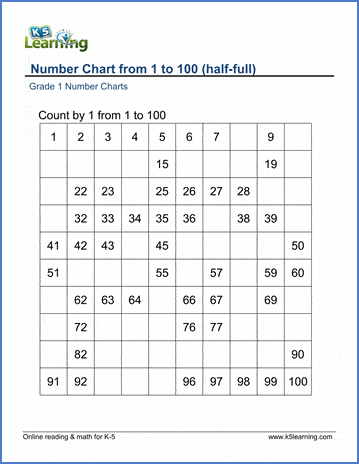Grade 1 Number Chart 1-100
