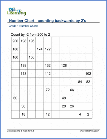 Grade 1 Number Chart on Counting Backwards by 2s