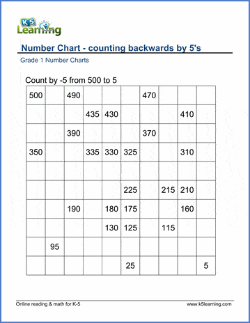 Grade 1 Number Chart on Counting Backwards by 5s