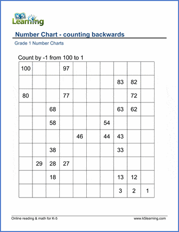 Grade 1 Worksheet on Counting Backwards