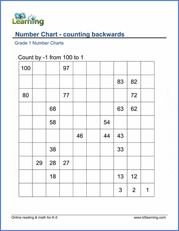 Counting backwards worksheets for grade 1