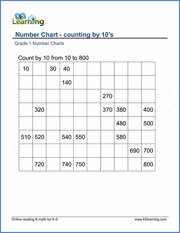 Grade 1 Worksheet on Counting by 10s