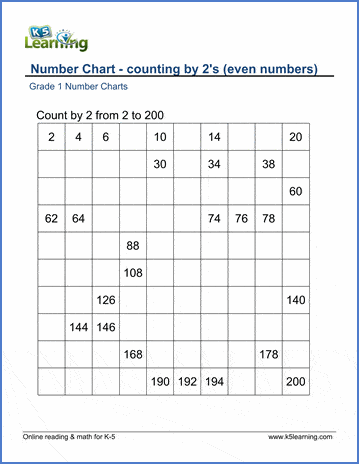 Grade 1 Number Chart on Counting by Twos