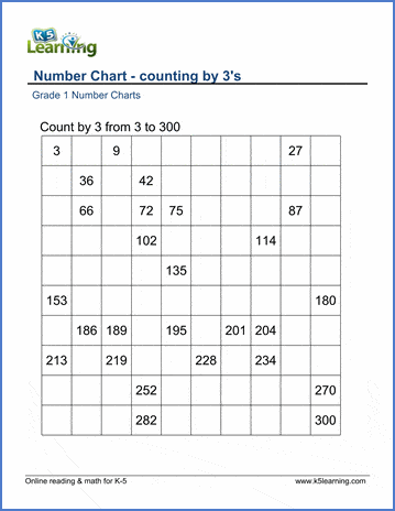 Grade 1 Number Chart on Counting by 3s