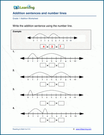 Number lines and addition equations worksheets for grade 1