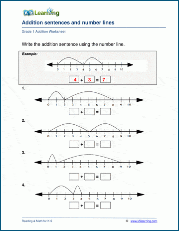 Number lines & equations worksheets for grade 1 | K5 Learning