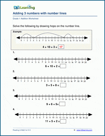 Adding 3 numbers using number lines worksheets for grade 1