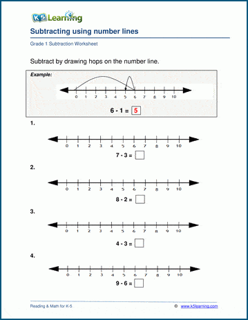 Grade 1 Subtracting with number lines worksheets