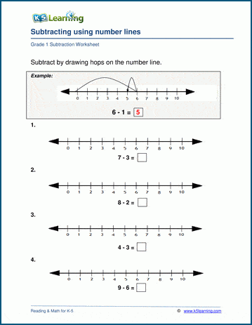 Number Lines Subtraction Worksheets -printable | K5 Learning
