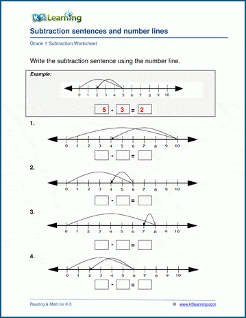 Grade 1 Subtraction sentences with number lines worksheets