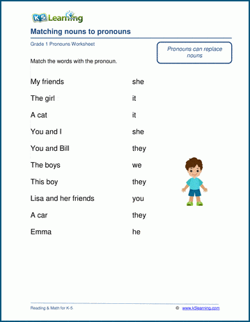 Pronouns wordwall for kids. Местоимения Worksheets. Местоимения в английском языке 2 класс Worksheets. Местоимения Worksheets for Kids. Местоимения в английском Worksheets.