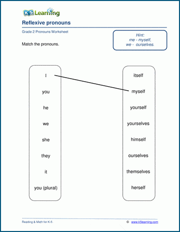 Grade 2 grammar worksheet on reflexive pronouns
