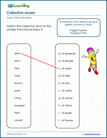 Types of adverbs pdf