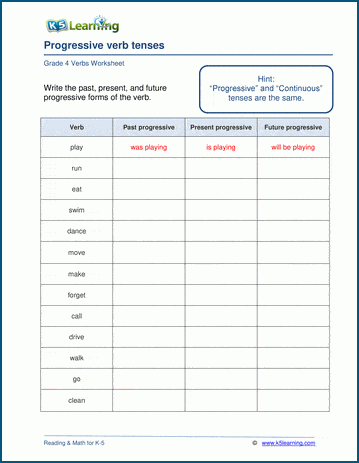 progressive verb tenses worksheets k5 learning