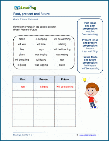 Grammar Worksheet on simple and progressive past, present and future tenses