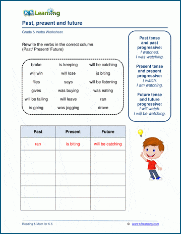 Past, present, future tense worksheets