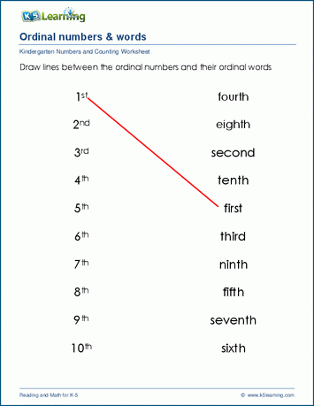 Ordinal numbers and words worksheets