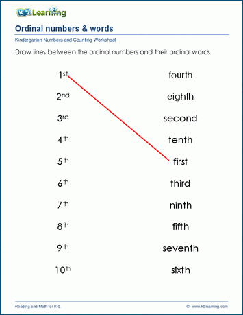 Ordinal numbers and words worksheets | K5 Learning