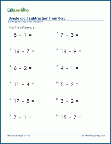 Subtract within 20 worksheets | K5 Learning