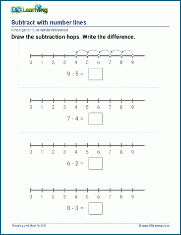 Subtract with number lines worksheet