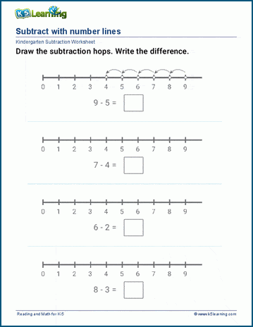 Subtract with number lines worksheets | K5 Learning