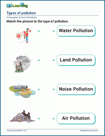 Pollution Worksheet