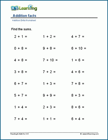 Addition facts horizontally worksheets