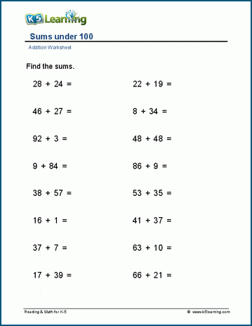 Sums under 100 worksheet