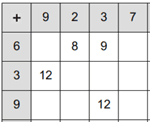 Addition facts table random example