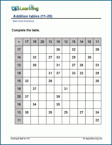 Addition Tables 11-20 worksheet